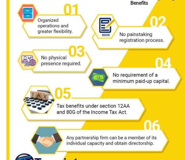 Section 8 Company Registration Process