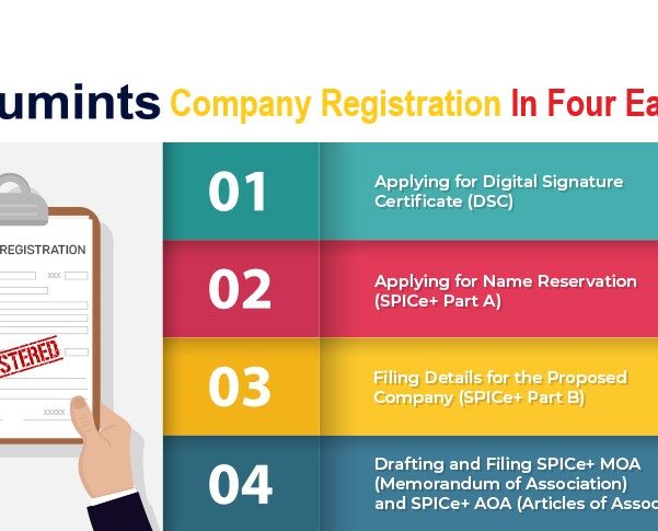 Private Limited Company Registration